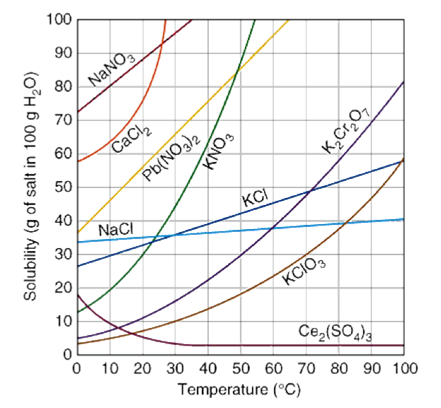 saturated-and-supersaturated-solutions-chemistry-socratic